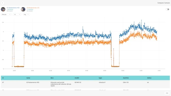 Comparación de múltiples señales simultáneas